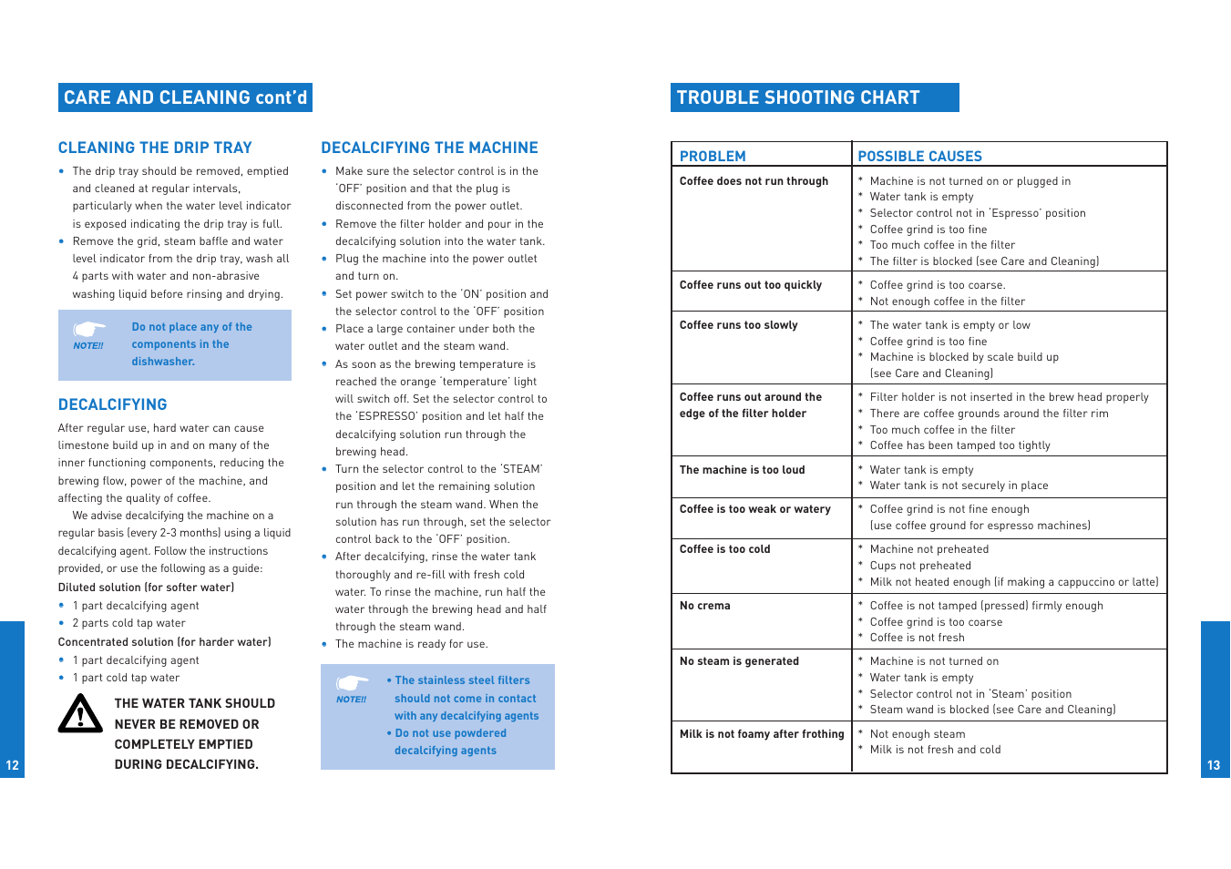 Care and cleaning cont’d trouble shooting chart | Breville ESP6/8 User Manual | Page 7 / 10