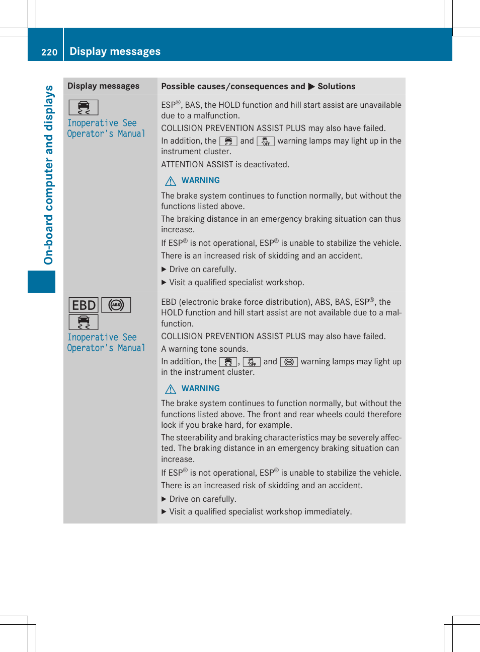 On -b oar d comp ut er an d di sp lay s, Display messages | Mercedes-Benz CLA-Class 2015 User Manual | Page 222 / 362