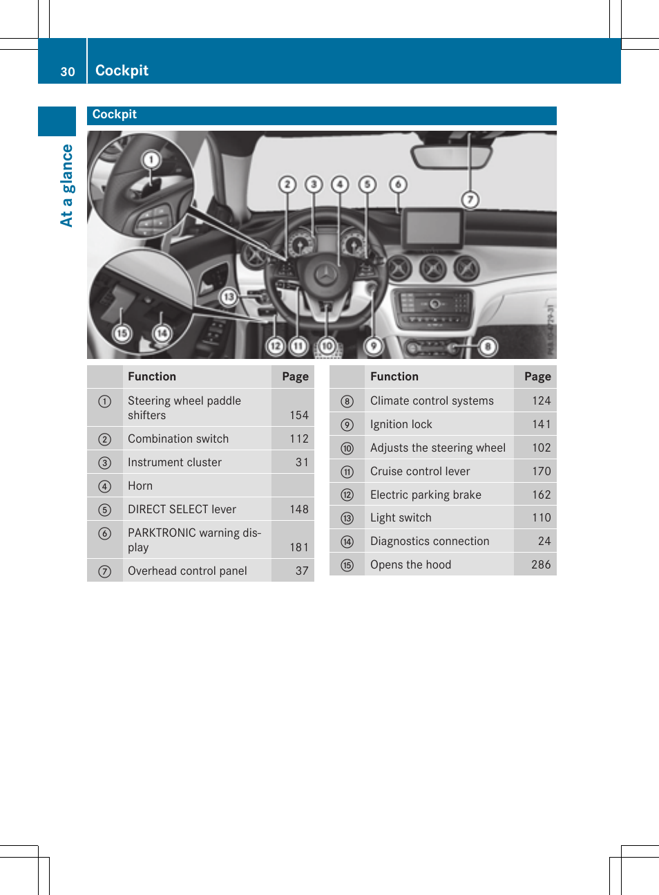 At a glan ce, Cockpit | Mercedes-Benz CLA-Class 2015 User Manual | Page 32 / 362