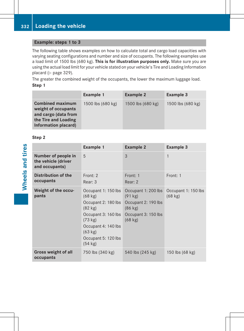 Wh eels and tir es, Loading the vehicle | Mercedes-Benz CLA-Class 2015 User Manual | Page 334 / 362