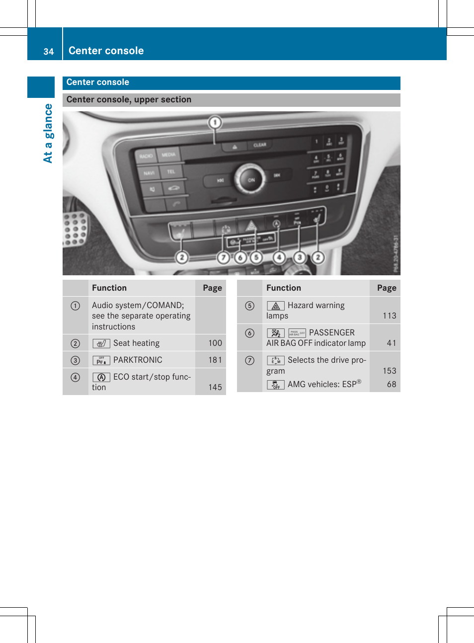 At a glance, Center console | Mercedes-Benz CLA-Class 2015 User Manual | Page 36 / 362