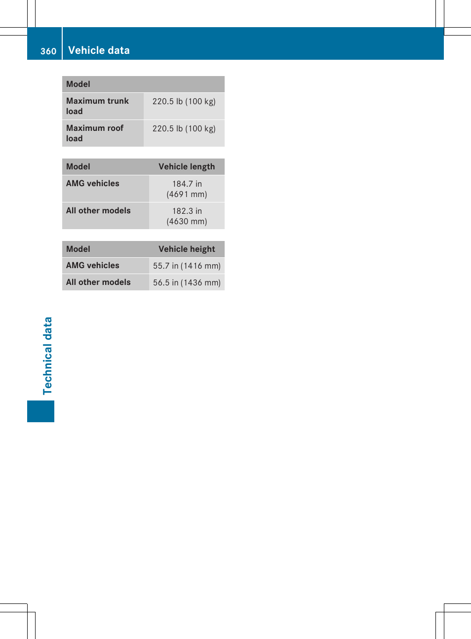 Techn ical data, Vehicle data | Mercedes-Benz CLA-Class 2015 User Manual | Page 362 / 362