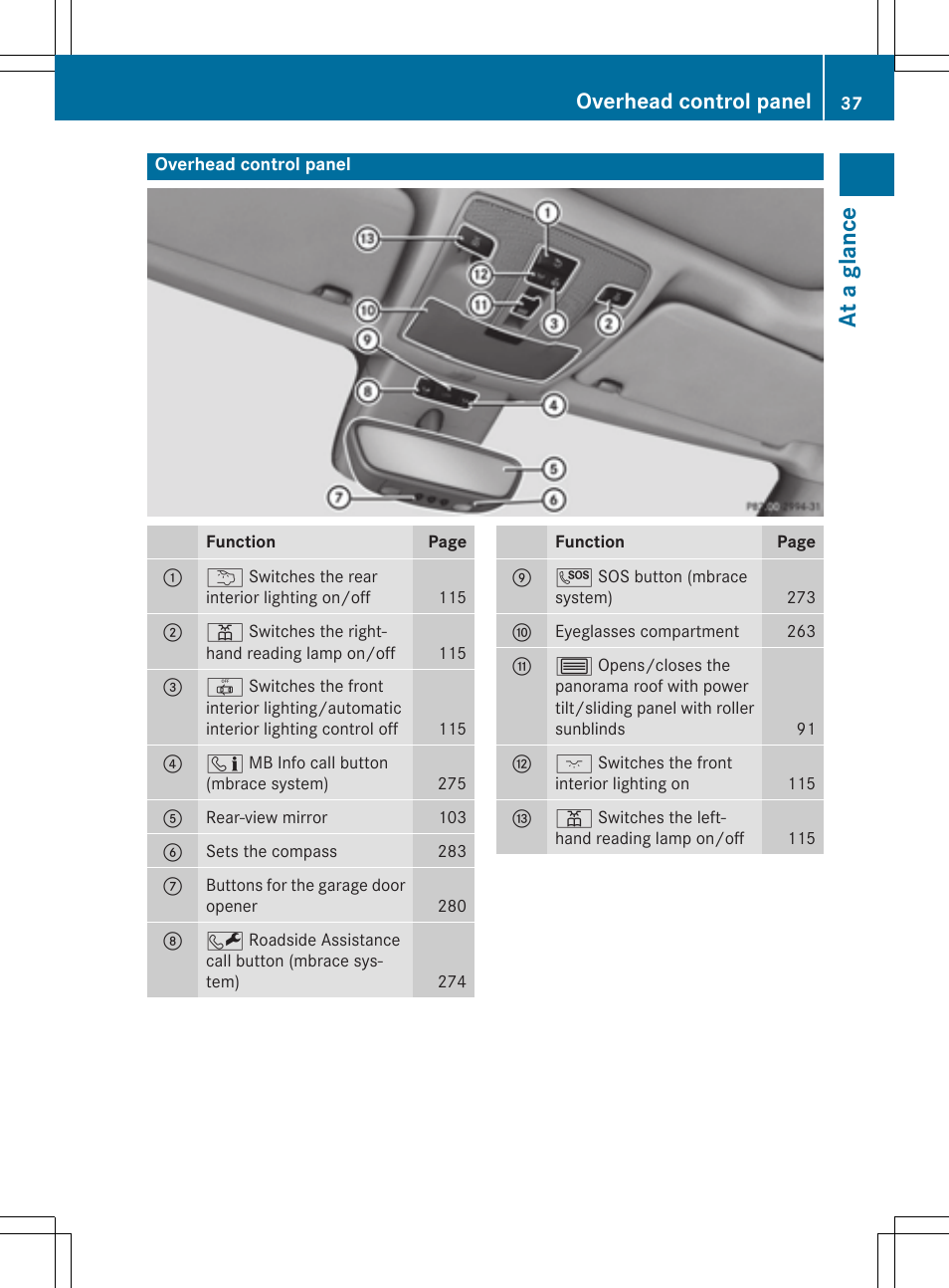 At a glance, Overhead control panel | Mercedes-Benz CLA-Class 2015 User Manual | Page 39 / 362