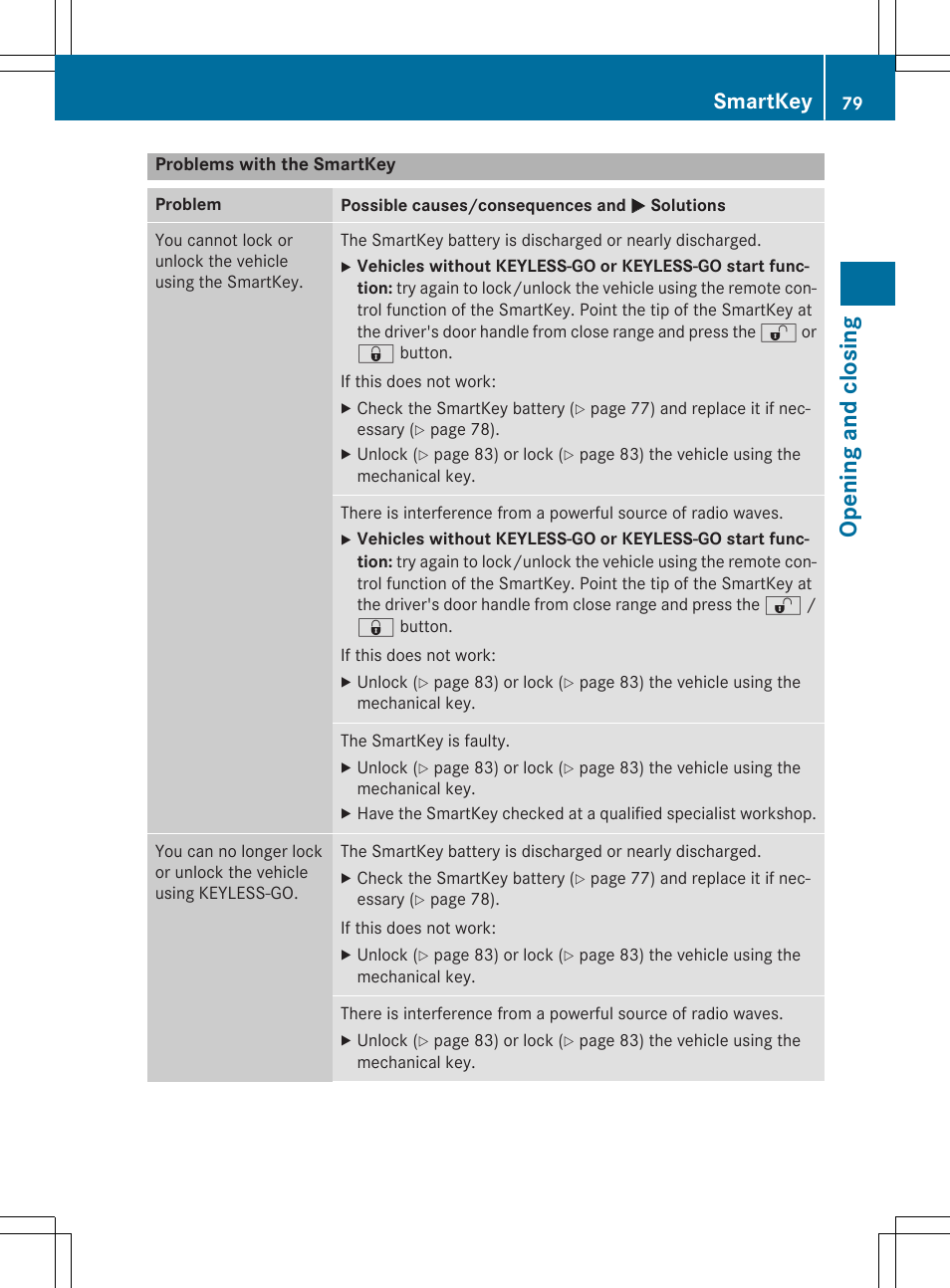Opening and closing, Smartkey | Mercedes-Benz CLA-Class 2015 User Manual | Page 81 / 362