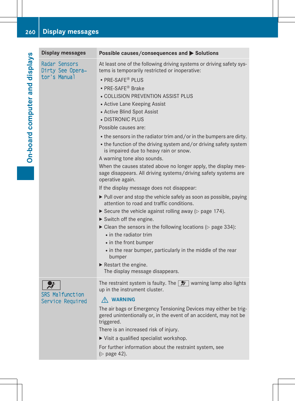 On -b oar d comp ut er an d di sp lay s, Display messages | Mercedes-Benz C-Sedan 2015 Owners Manual User Manual | Page 262 / 406