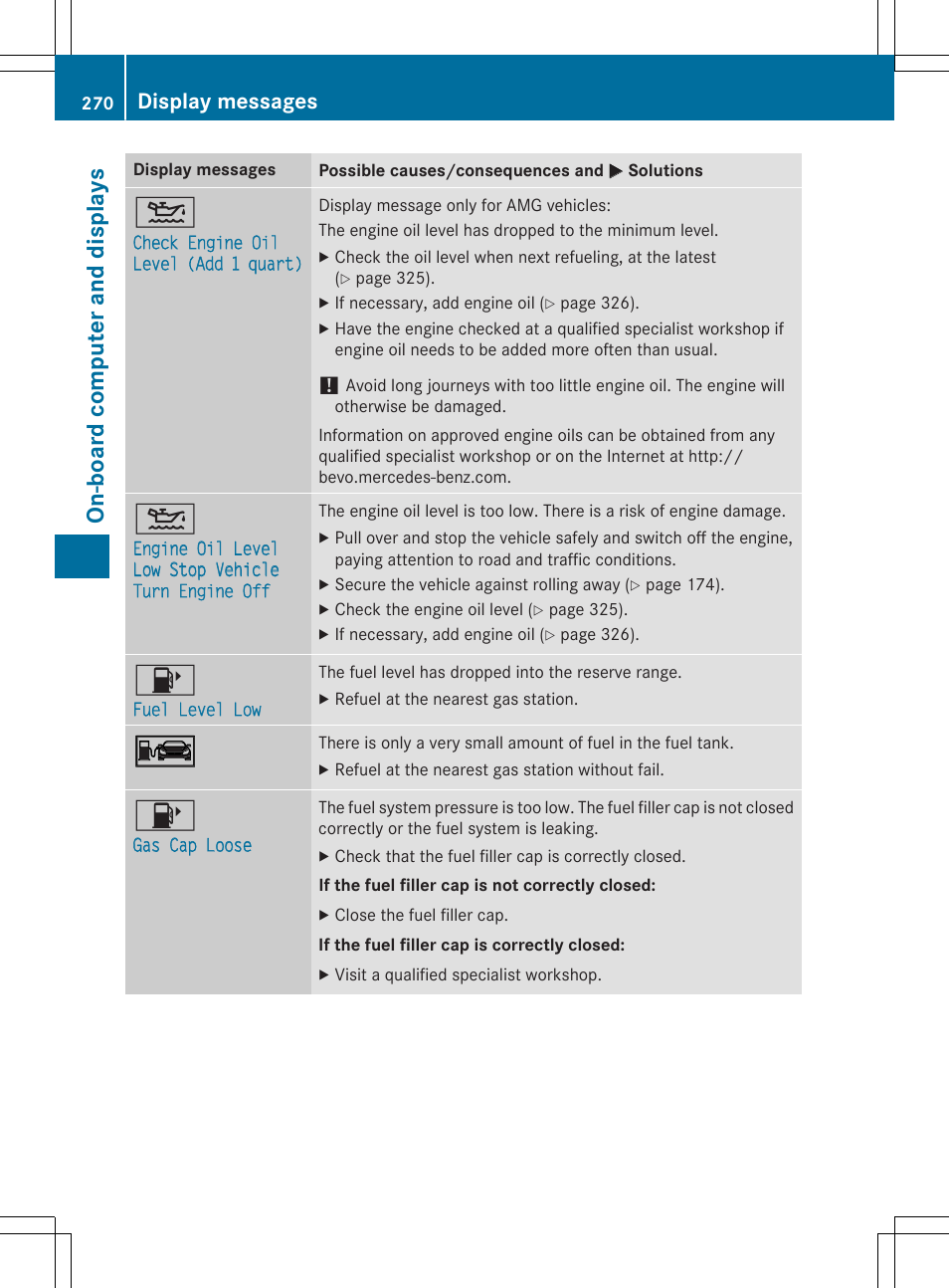 On-board computer and displays, Display messages | Mercedes-Benz C-Sedan 2015 Owners Manual User Manual | Page 272 / 406