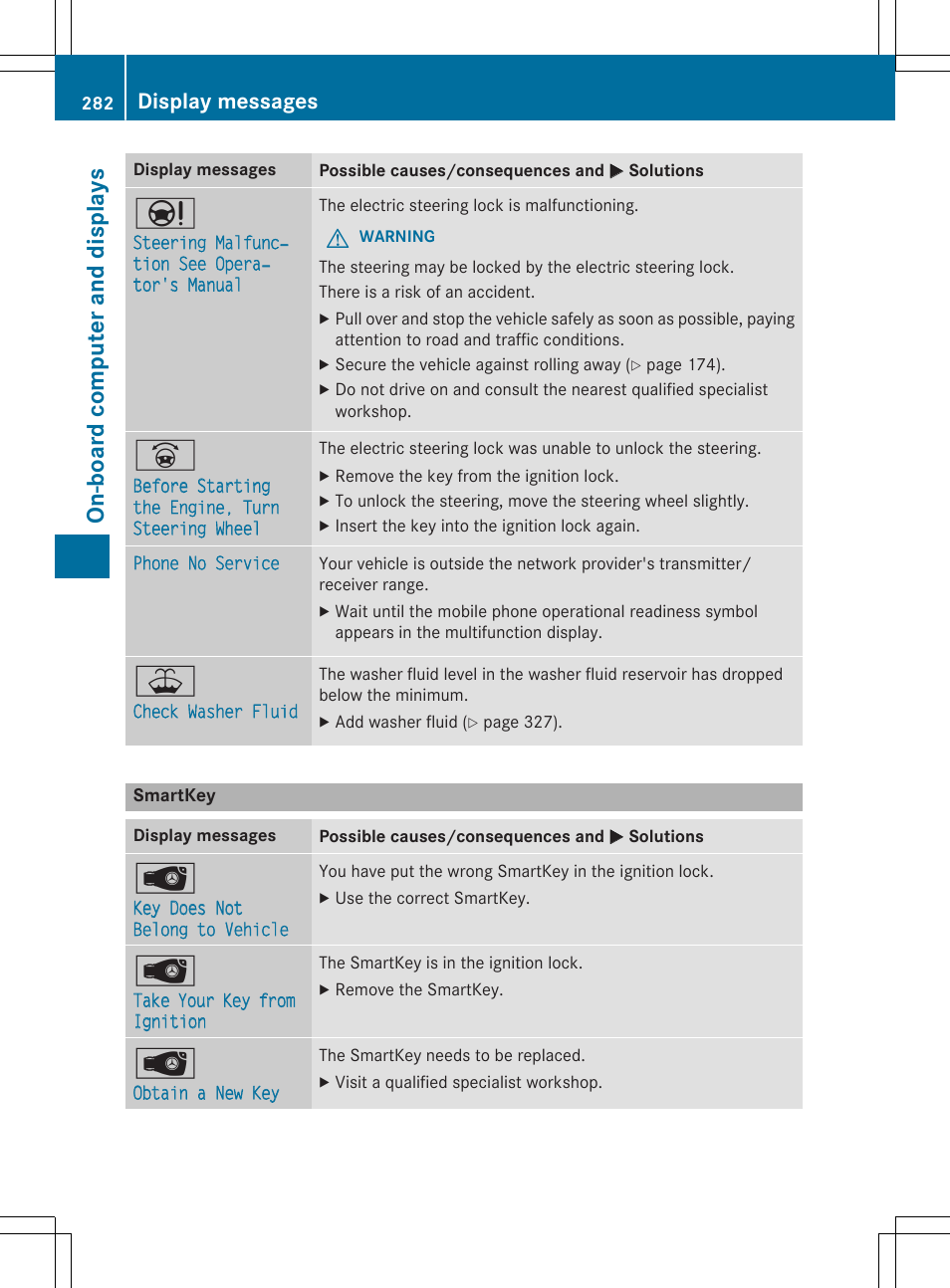 On -b oar d comp ut er an d di sp lay s, Display messages | Mercedes-Benz C-Sedan 2015 Owners Manual User Manual | Page 284 / 406