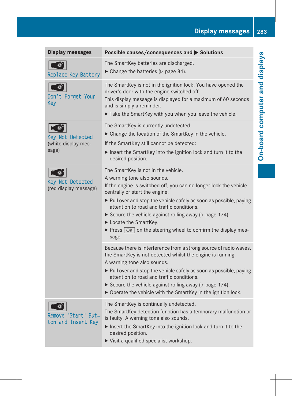 On -b oar d comp ut er an d di sp lay s, Display messages | Mercedes-Benz C-Sedan 2015 Owners Manual User Manual | Page 285 / 406