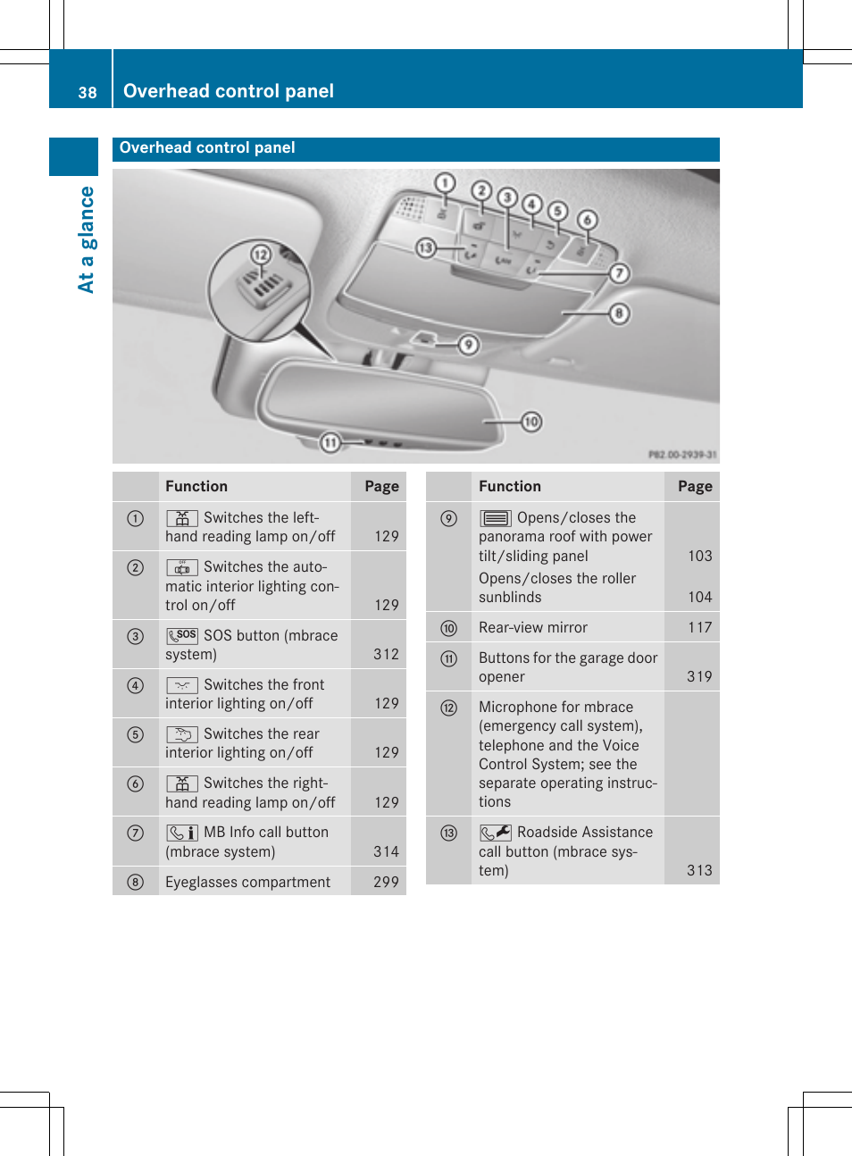 At a glance, Overhead control panel | Mercedes-Benz C-Sedan 2015 Owners Manual User Manual | Page 40 / 406