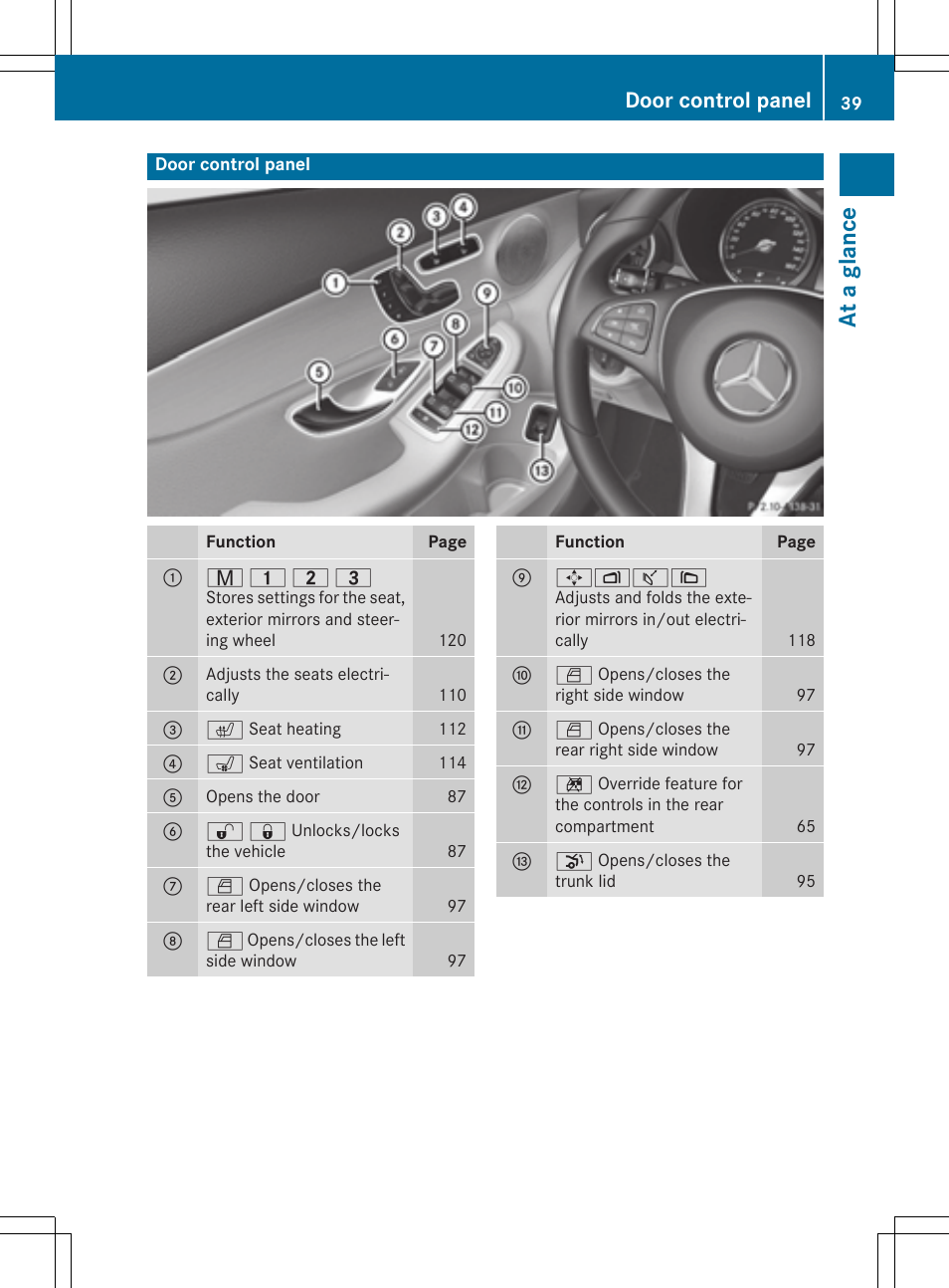 At a glance, Door control panel | Mercedes-Benz C-Sedan 2015 Owners Manual User Manual | Page 41 / 406