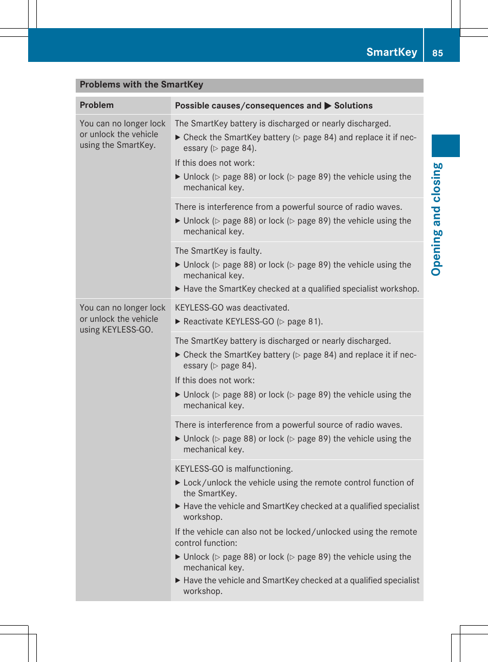 Opening and closing, Smartkey | Mercedes-Benz C-Sedan 2015 Owners Manual User Manual | Page 87 / 406