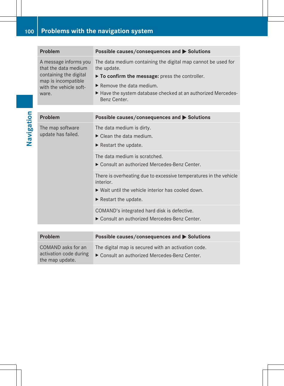Navigation, Problems with the navigation system | Mercedes-Benz C-Sedan 2015 COMAND Manual User Manual | Page 102 / 214