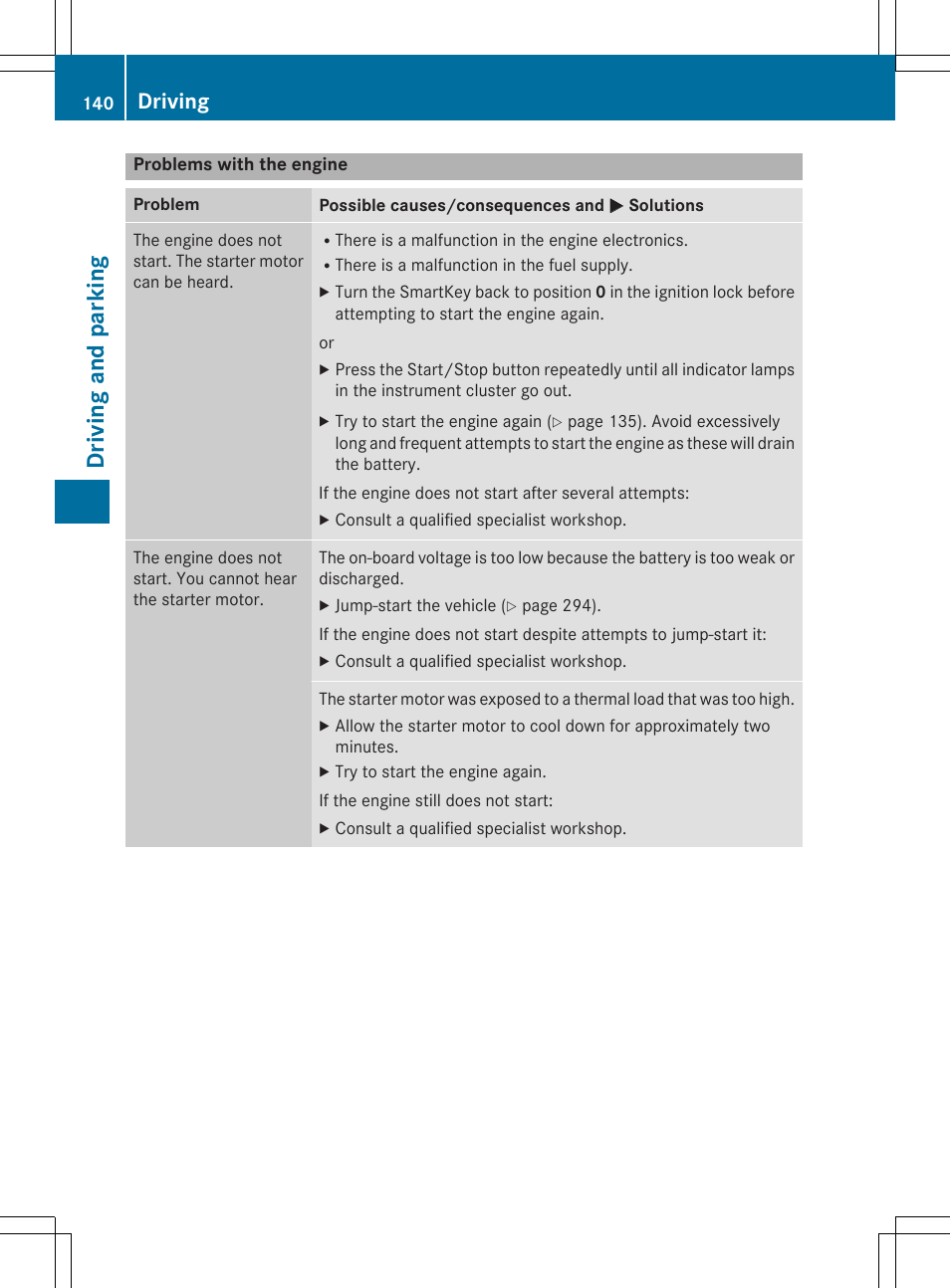 Driving and parking, Driving | Mercedes-Benz C-Coupe 2015 Owners Manual User Manual | Page 142 / 354