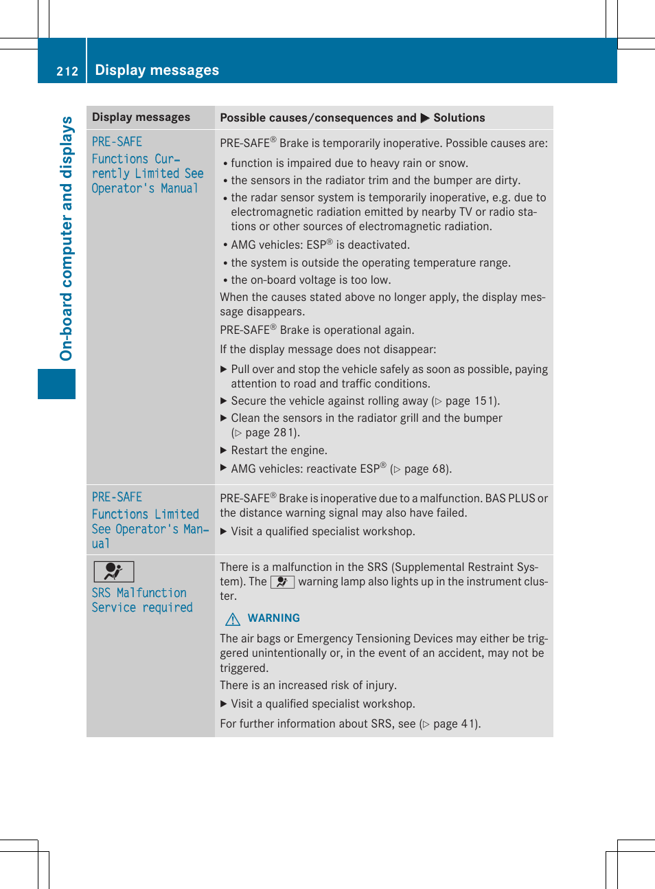 On -b oar d comp ut er an d di sp lay s, Display messages | Mercedes-Benz C-Coupe 2015 Owners Manual User Manual | Page 214 / 354