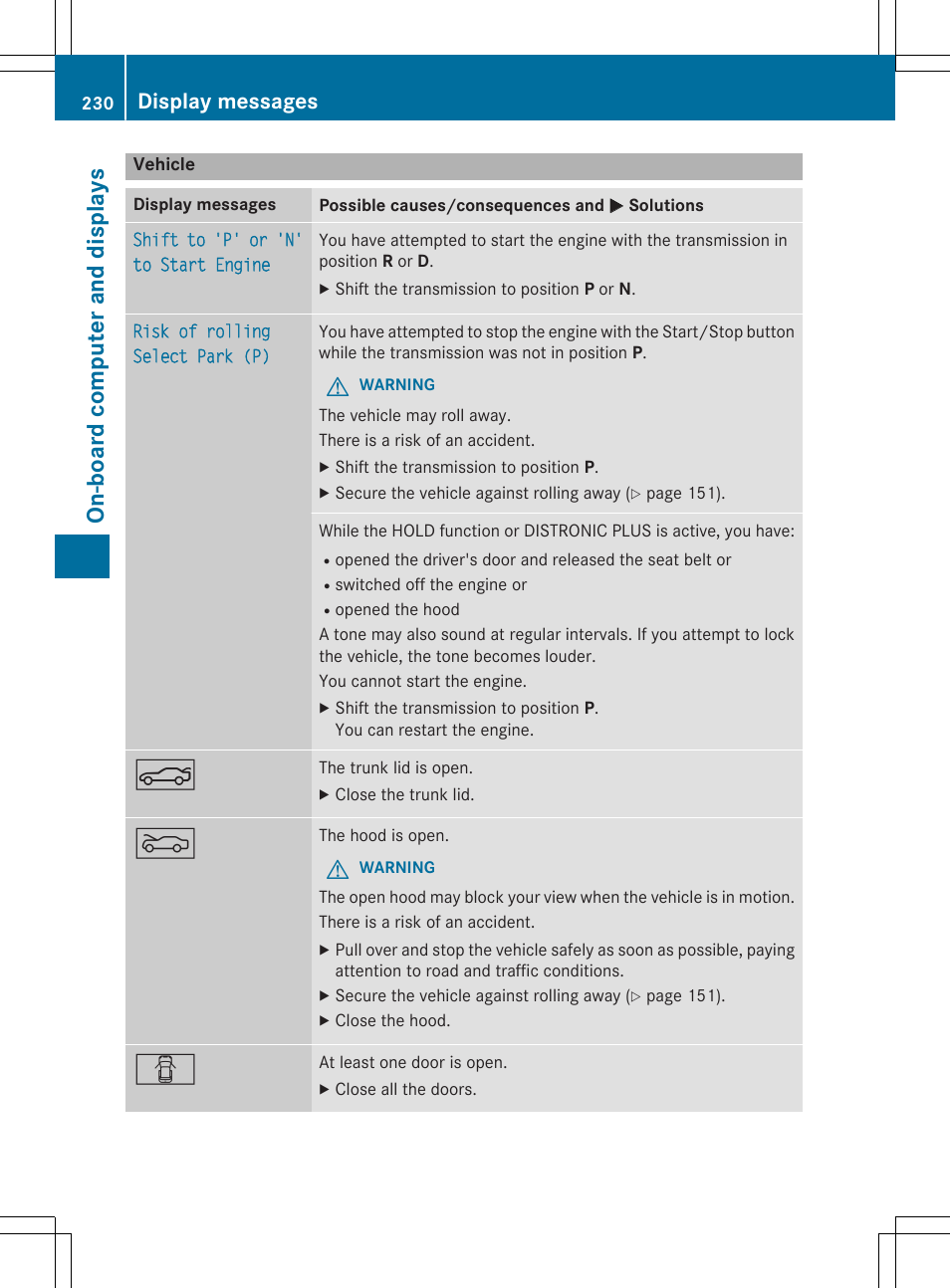 On -bo ard co mputer and dis play s, Display messages | Mercedes-Benz C-Coupe 2015 Owners Manual User Manual | Page 232 / 354