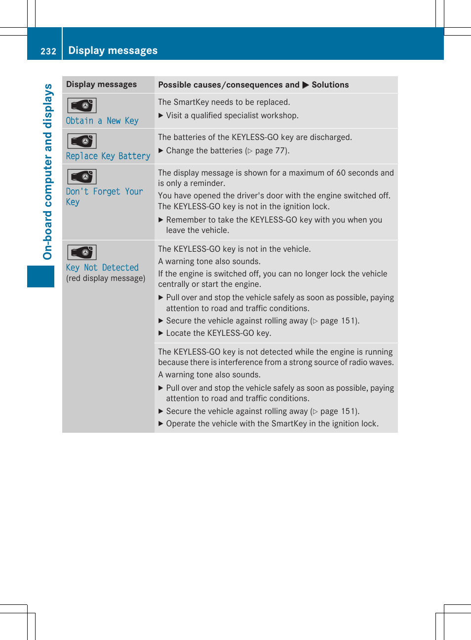 On -b oar d comp ut er an d di sp lay s, Display messages | Mercedes-Benz C-Coupe 2015 Owners Manual User Manual | Page 234 / 354