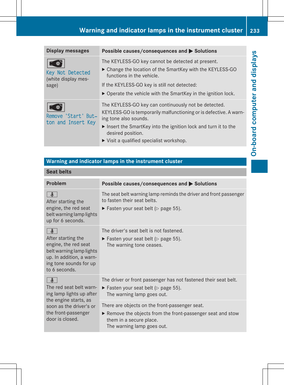 On -bo ard com pu te ran d dis pla ys | Mercedes-Benz C-Coupe 2015 Owners Manual User Manual | Page 235 / 354