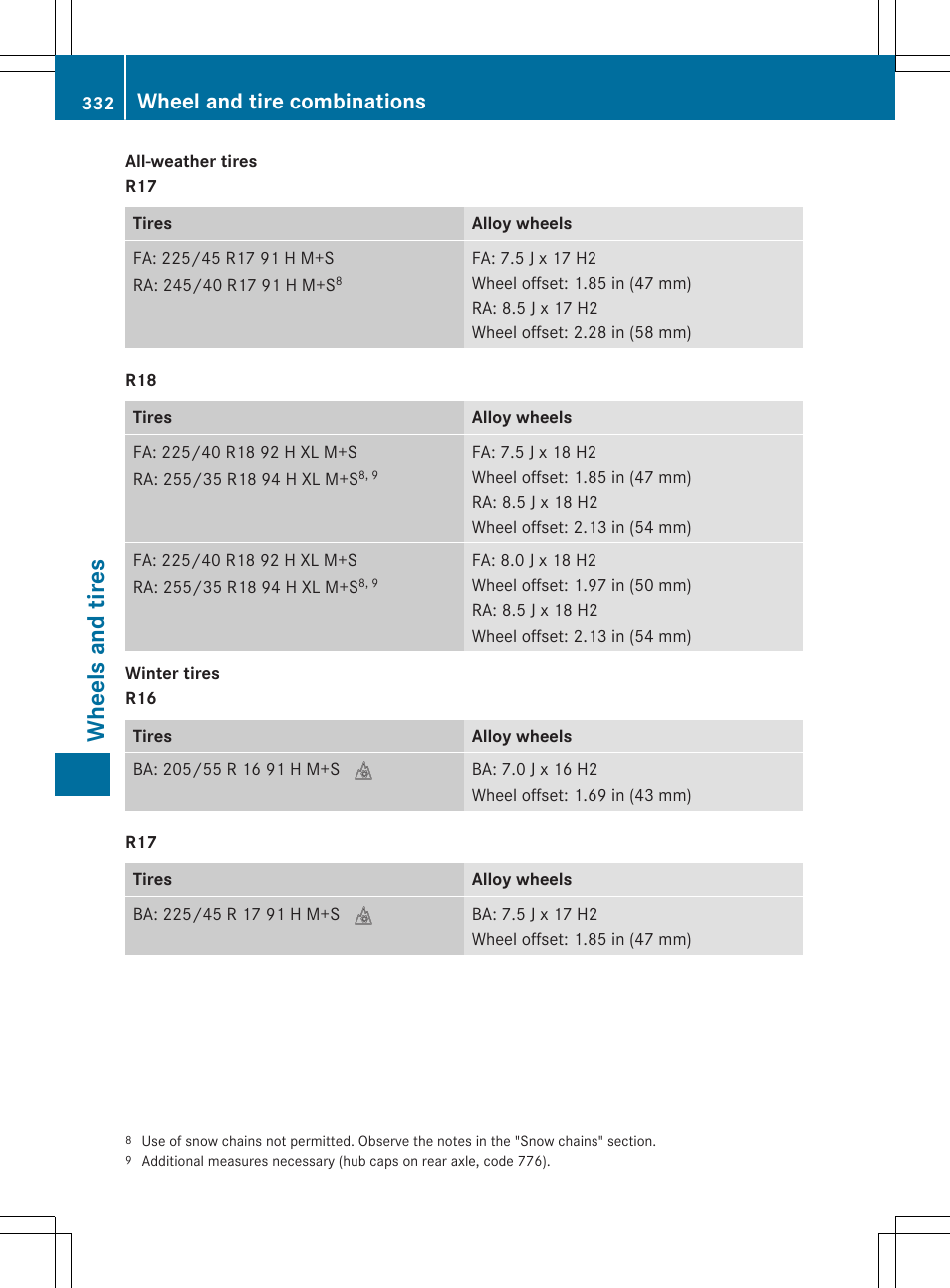 Wh eels and tire s, Wheel and tire combinations | Mercedes-Benz C-Coupe 2015 Owners Manual User Manual | Page 334 / 354