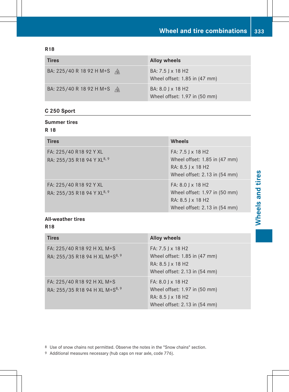 Whee ls and tires, Wheel and tire combinations | Mercedes-Benz C-Coupe 2015 Owners Manual User Manual | Page 335 / 354