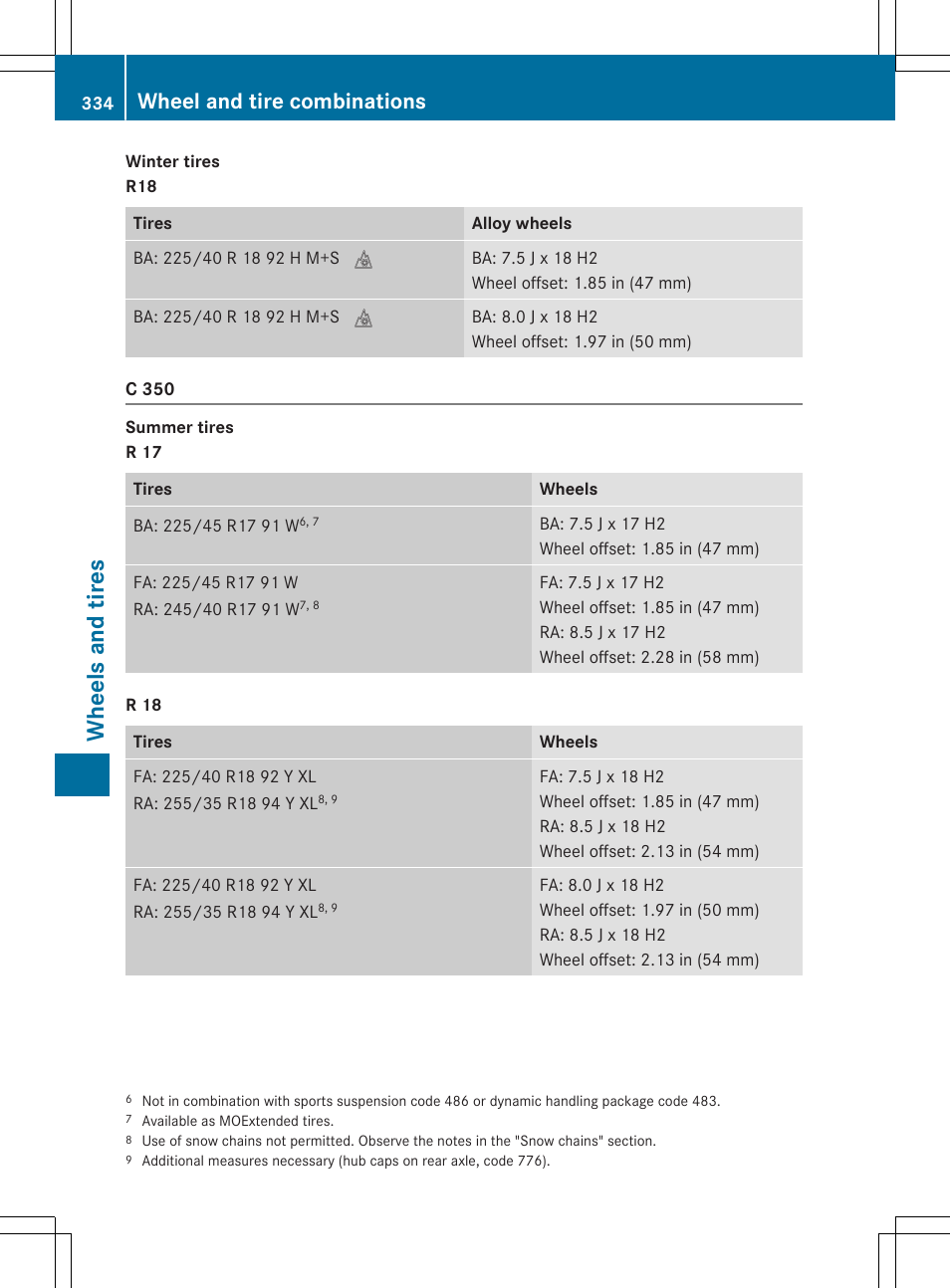 Wheels and tires, Wheel and tire combinations | Mercedes-Benz C-Coupe 2015 Owners Manual User Manual | Page 336 / 354