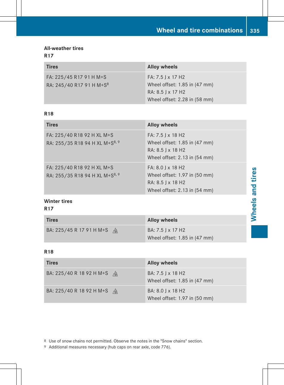 Wh eels and tire s, Wheel and tire combinations | Mercedes-Benz C-Coupe 2015 Owners Manual User Manual | Page 337 / 354