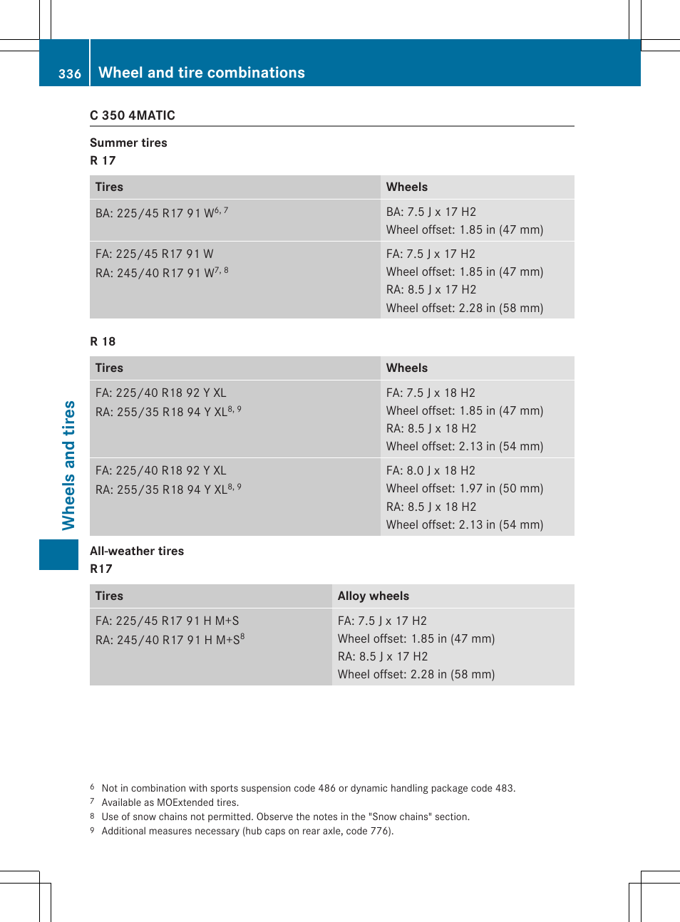 Wh eels and tir es, Wheel and tire combinations | Mercedes-Benz C-Coupe 2015 Owners Manual User Manual | Page 338 / 354