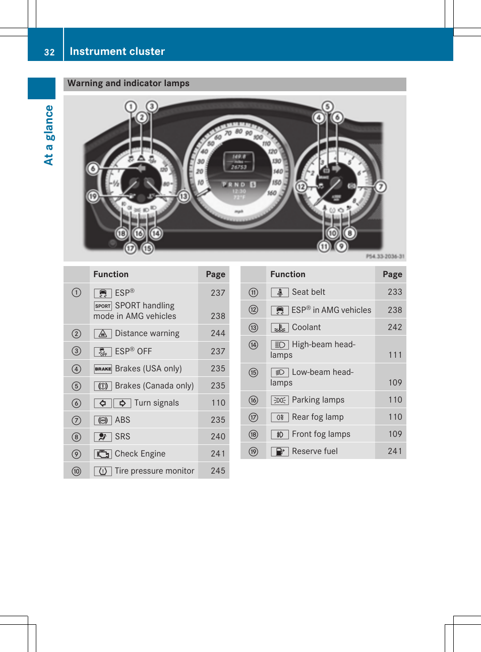 At a glan ce, Instrument cluster | Mercedes-Benz C-Coupe 2015 Owners Manual User Manual | Page 34 / 354