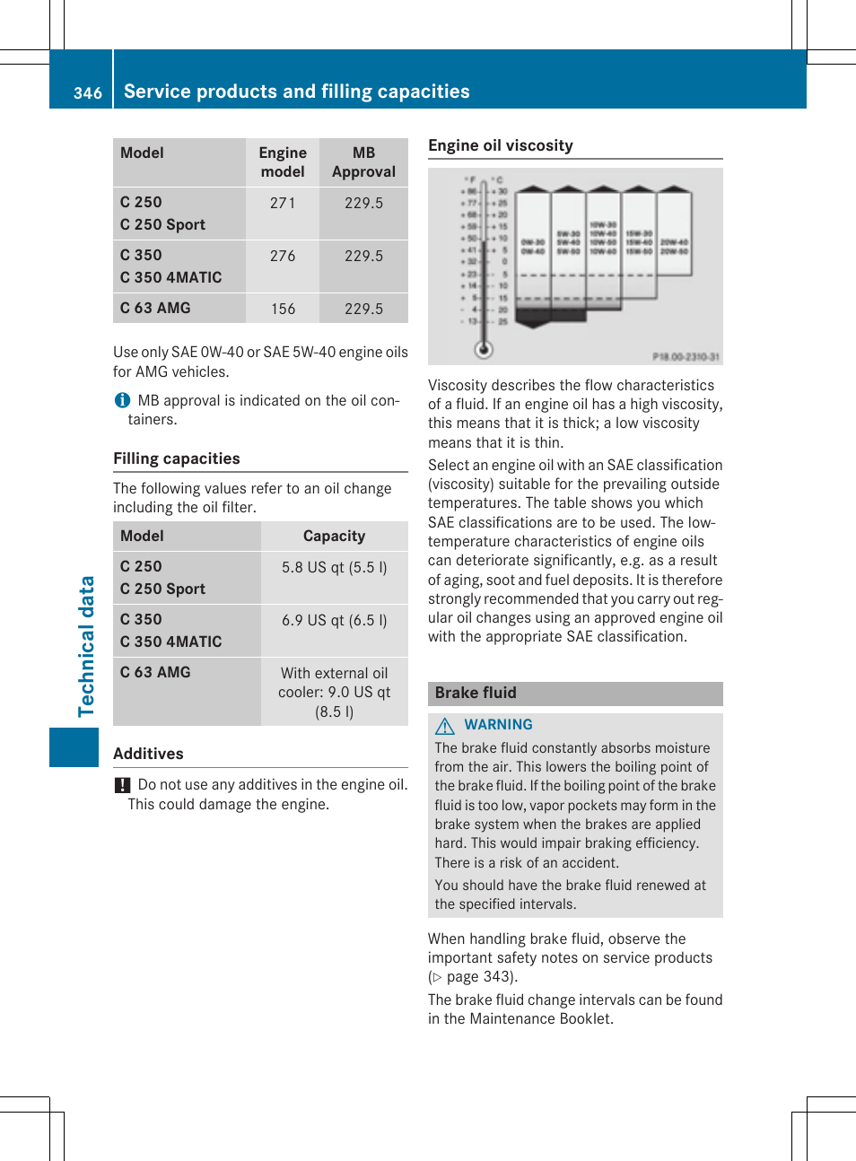 Tec hni cal data, Service products and filling capacities | Mercedes-Benz C-Coupe 2015 Owners Manual User Manual | Page 348 / 354