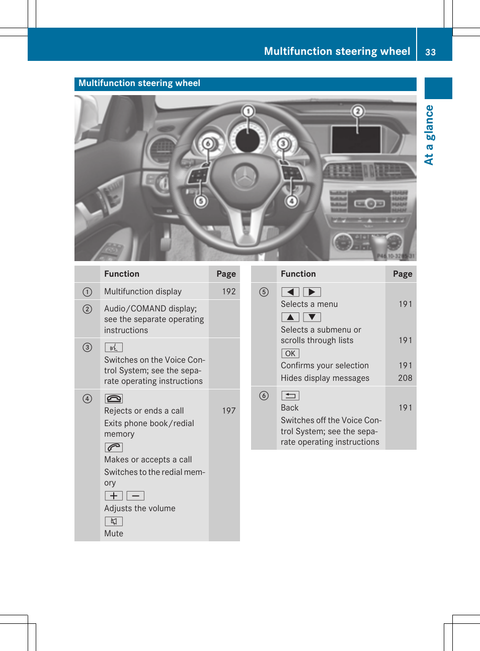 At a gl anc e, Multifunction steering wheel | Mercedes-Benz C-Coupe 2015 Owners Manual User Manual | Page 35 / 354