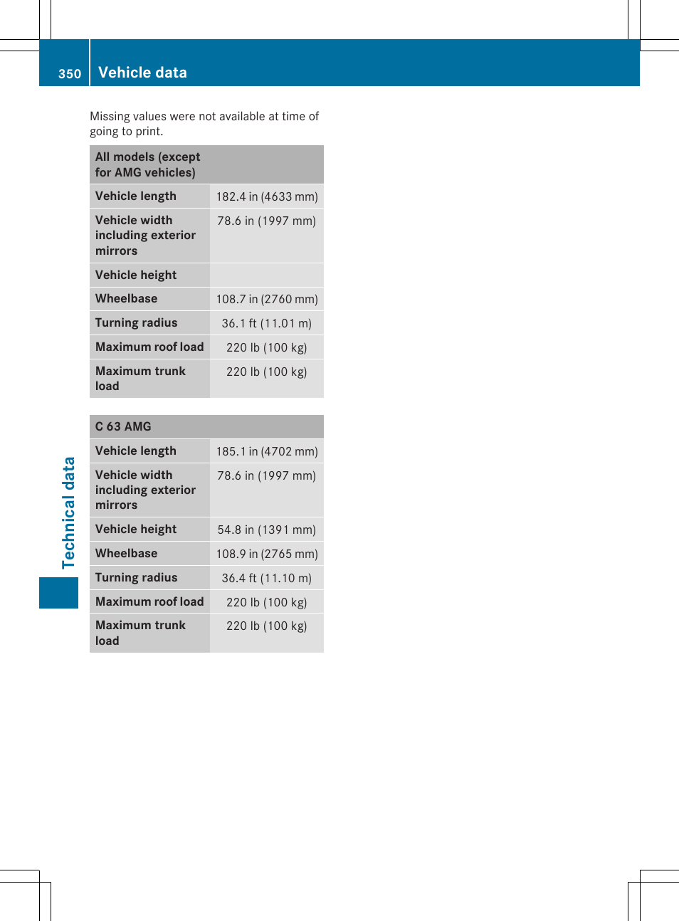 Techn ical data, Vehicle data | Mercedes-Benz C-Coupe 2015 Owners Manual User Manual | Page 352 / 354