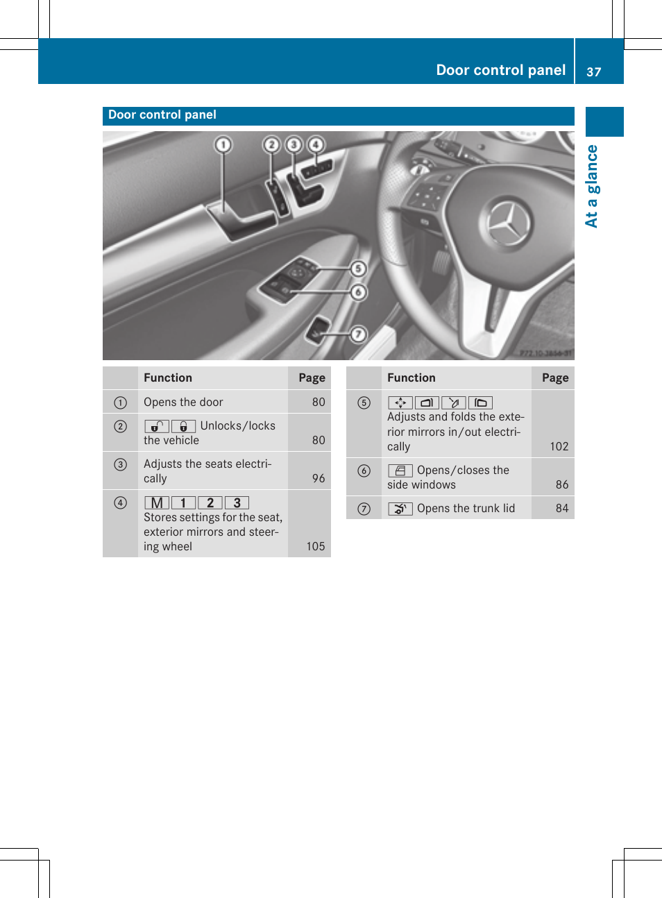 At a gla nce, Door control panel | Mercedes-Benz C-Coupe 2015 Owners Manual User Manual | Page 39 / 354