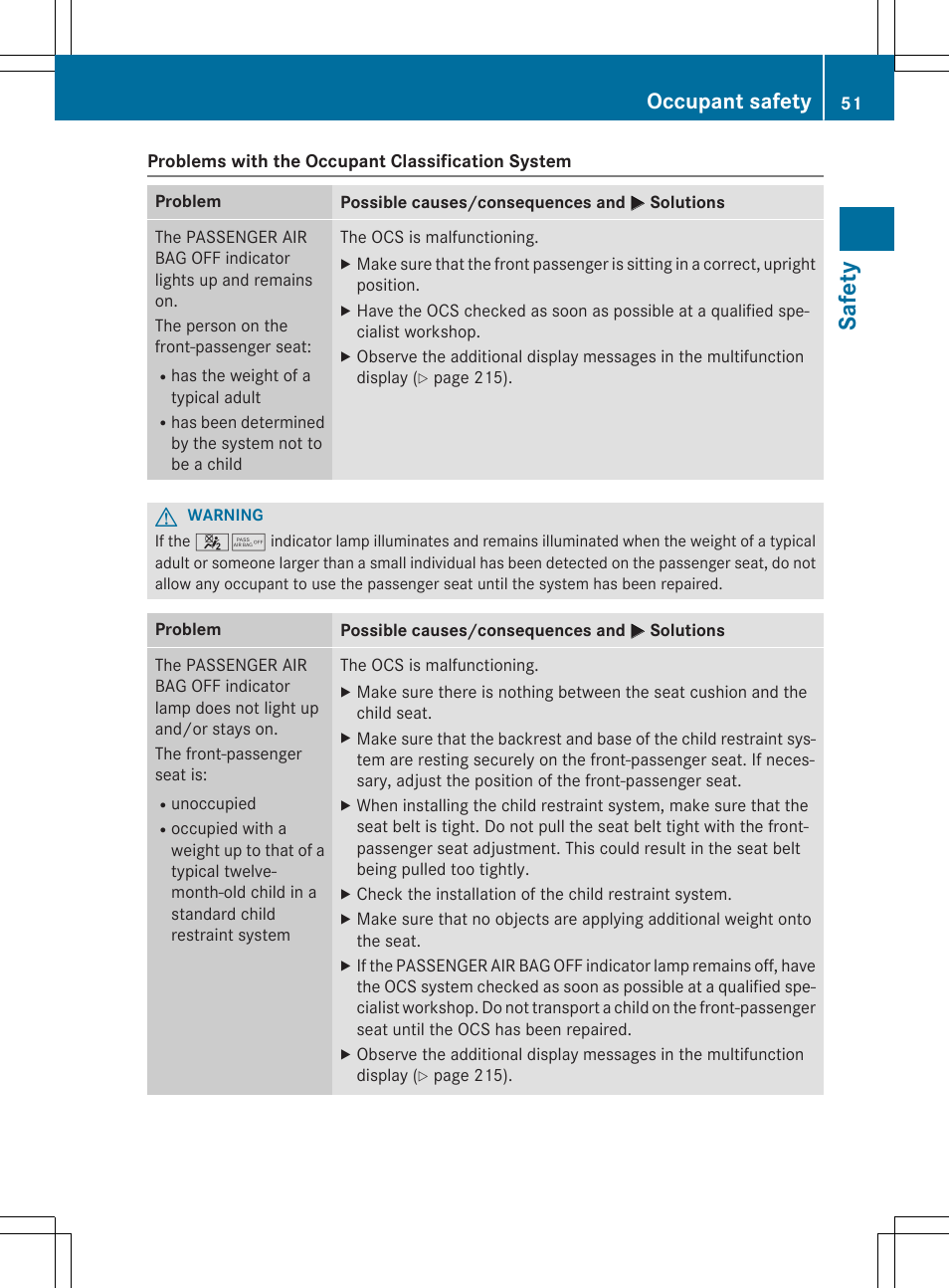 Safety, Occupant safety | Mercedes-Benz C-Coupe 2015 Owners Manual User Manual | Page 53 / 354