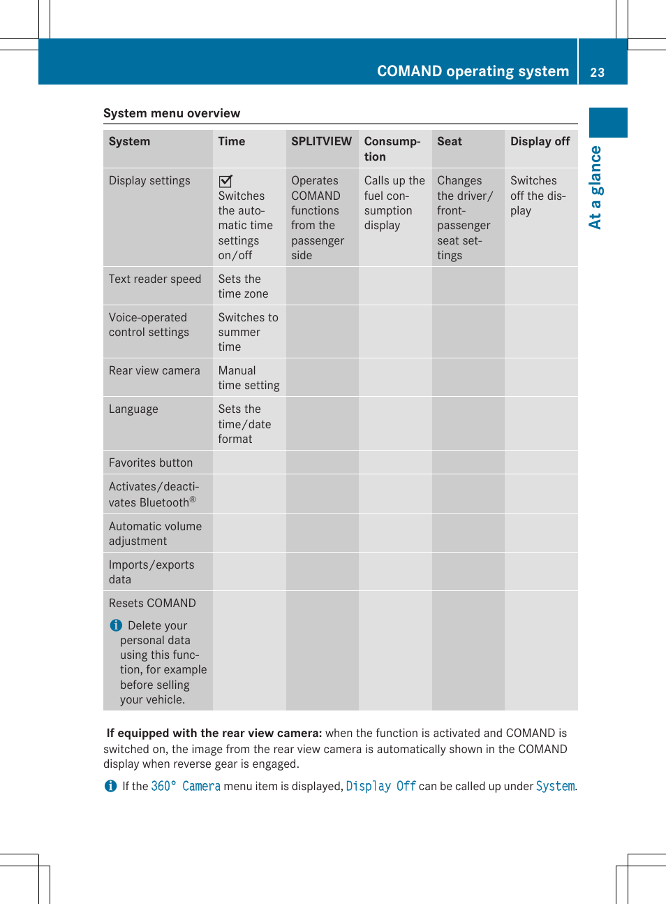 At a glance, Comand operating system | Mercedes-Benz CLA-Class 2014 COMAND Manual User Manual | Page 25 / 270