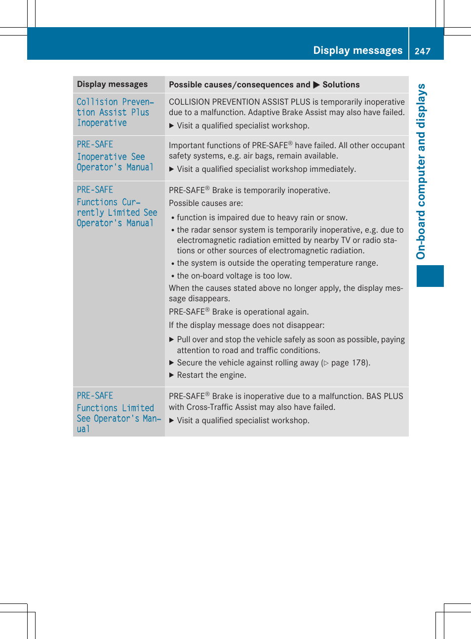 On -b oar d comp ut er an d di sp lay s, Display messages | Mercedes-Benz E-Cabriolet 2015 User Manual | Page 249 / 386