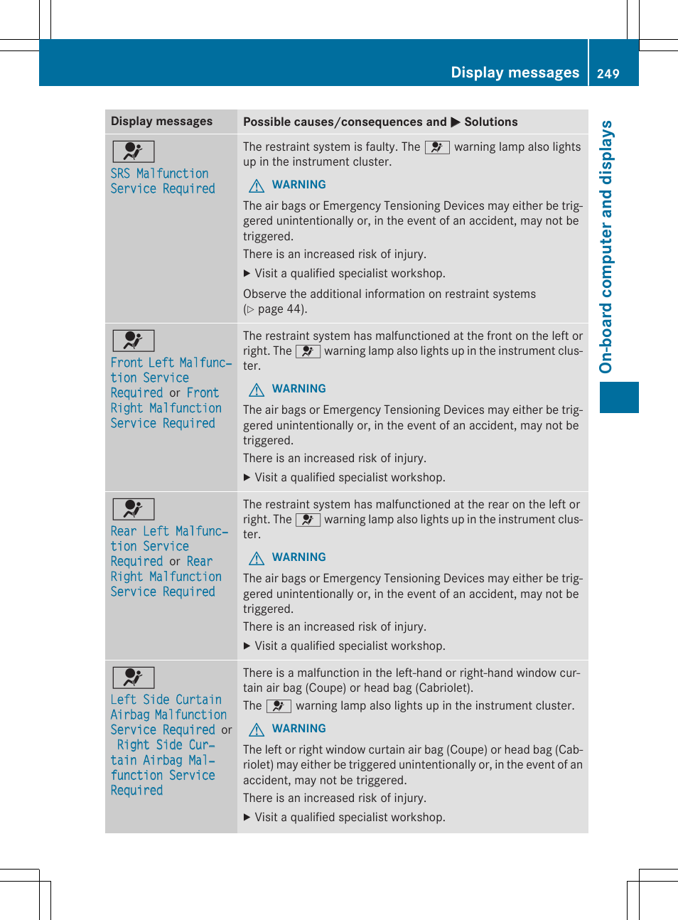 On -b oar d comp ut er an d di sp lay s, Display messages | Mercedes-Benz E-Cabriolet 2015 User Manual | Page 251 / 386