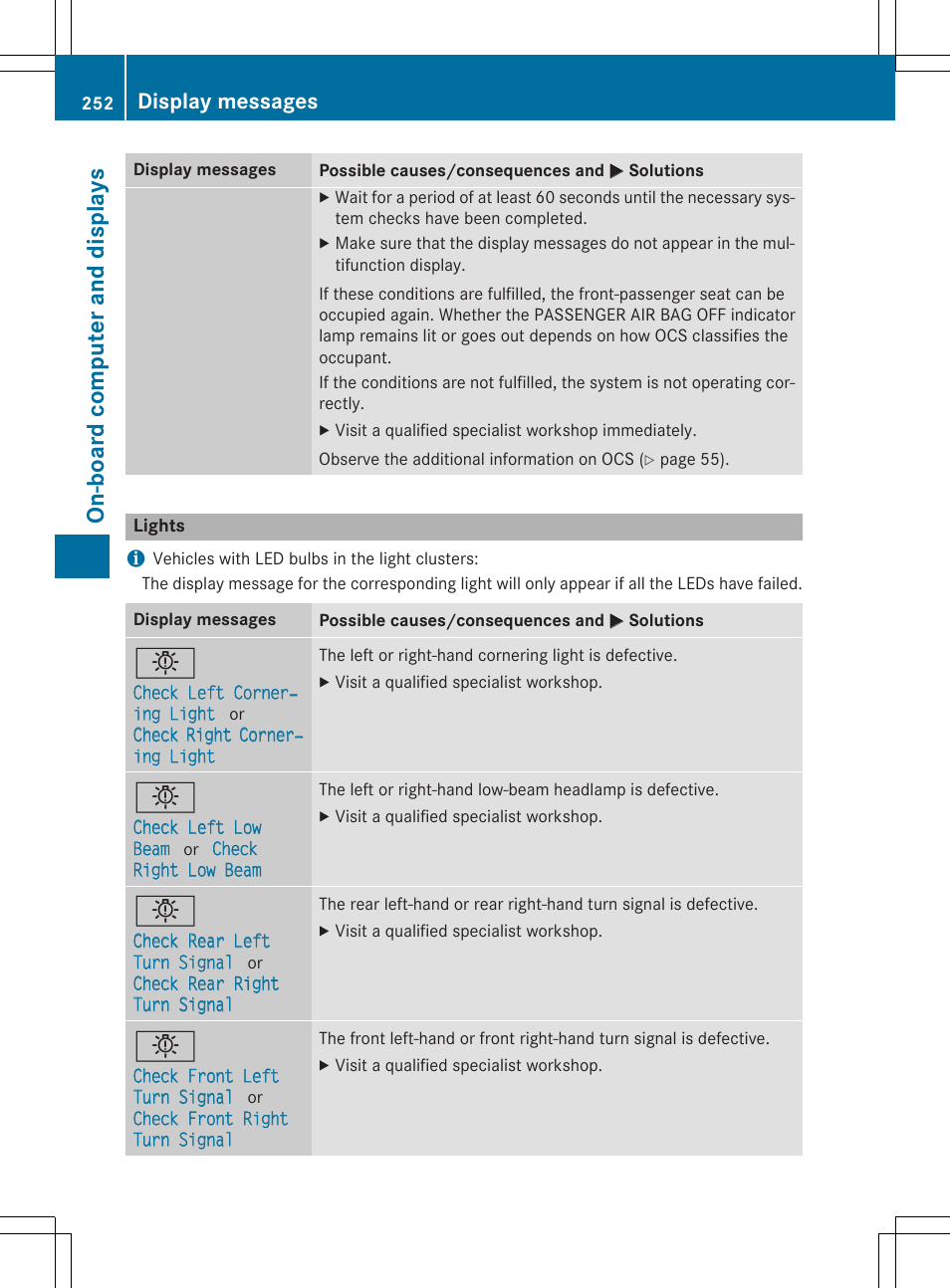 On -b oar d comp ut er an d di sp lay s, Display messages | Mercedes-Benz E-Cabriolet 2015 User Manual | Page 254 / 386