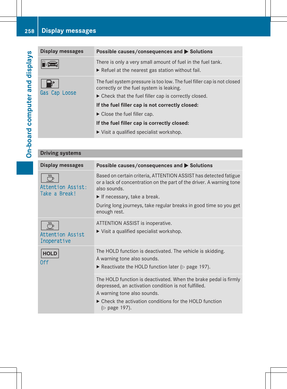 On -b oar d comp ut er an d di sp lay s, Display messages | Mercedes-Benz E-Cabriolet 2015 User Manual | Page 260 / 386