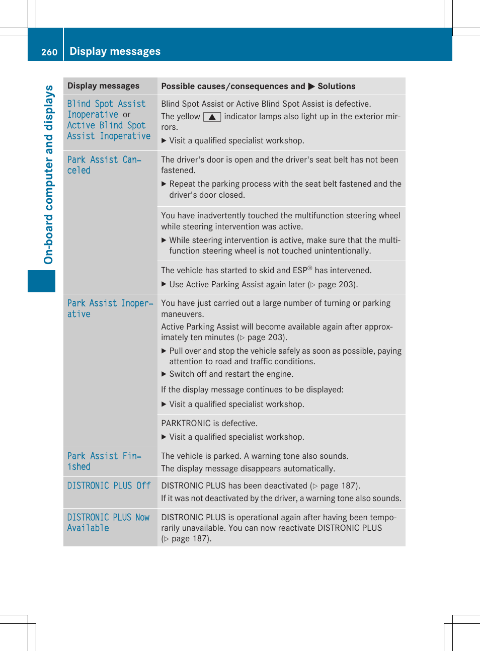 On -b oar d comp ut er an d di sp lay s, Display messages | Mercedes-Benz E-Cabriolet 2015 User Manual | Page 262 / 386