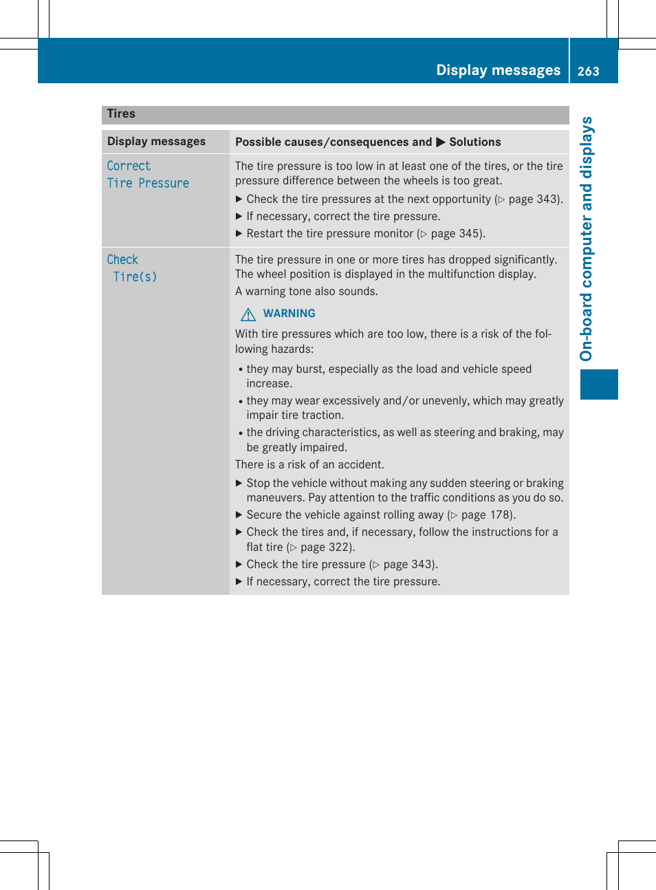 On -b oar d comp ut er an d di sp lay s, Display messages | Mercedes-Benz E-Cabriolet 2015 User Manual | Page 265 / 386