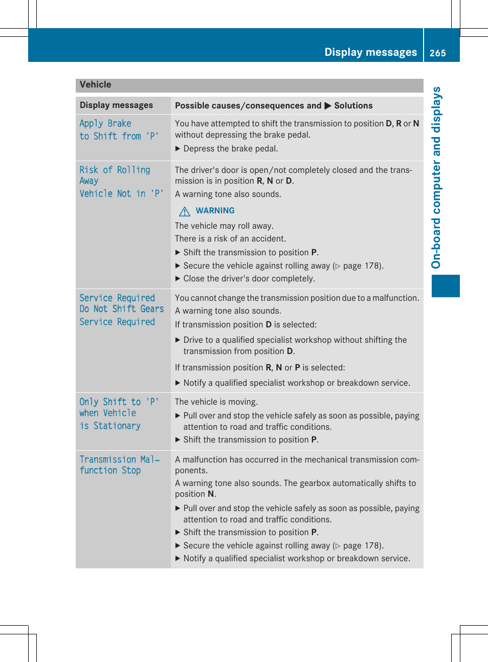 On -bo ard co mputer and dis play s, Display messages | Mercedes-Benz E-Cabriolet 2015 User Manual | Page 267 / 386
