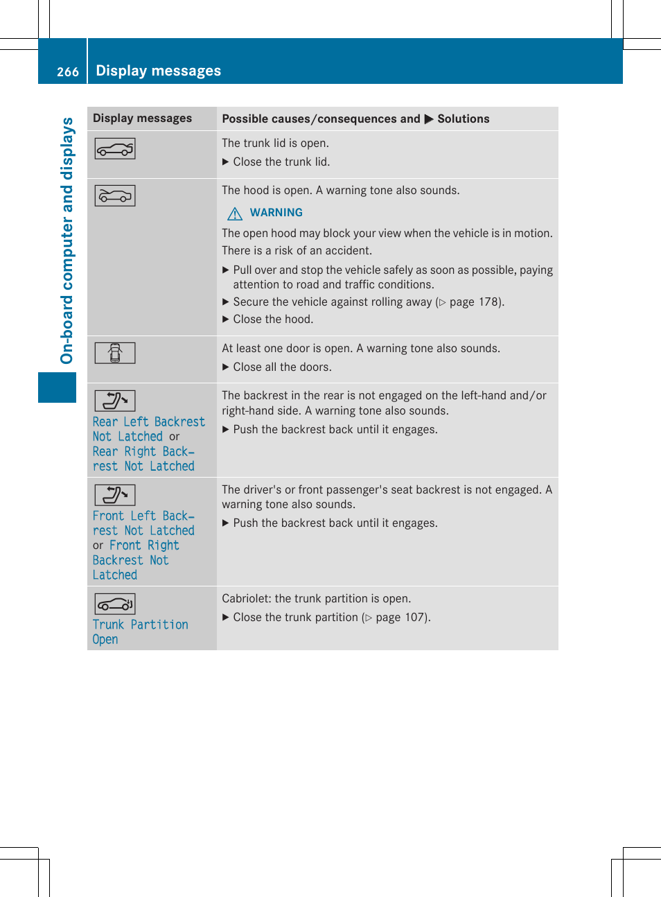 On -b oar d comp ut er an d di sp lay s, Display messages | Mercedes-Benz E-Cabriolet 2015 User Manual | Page 268 / 386