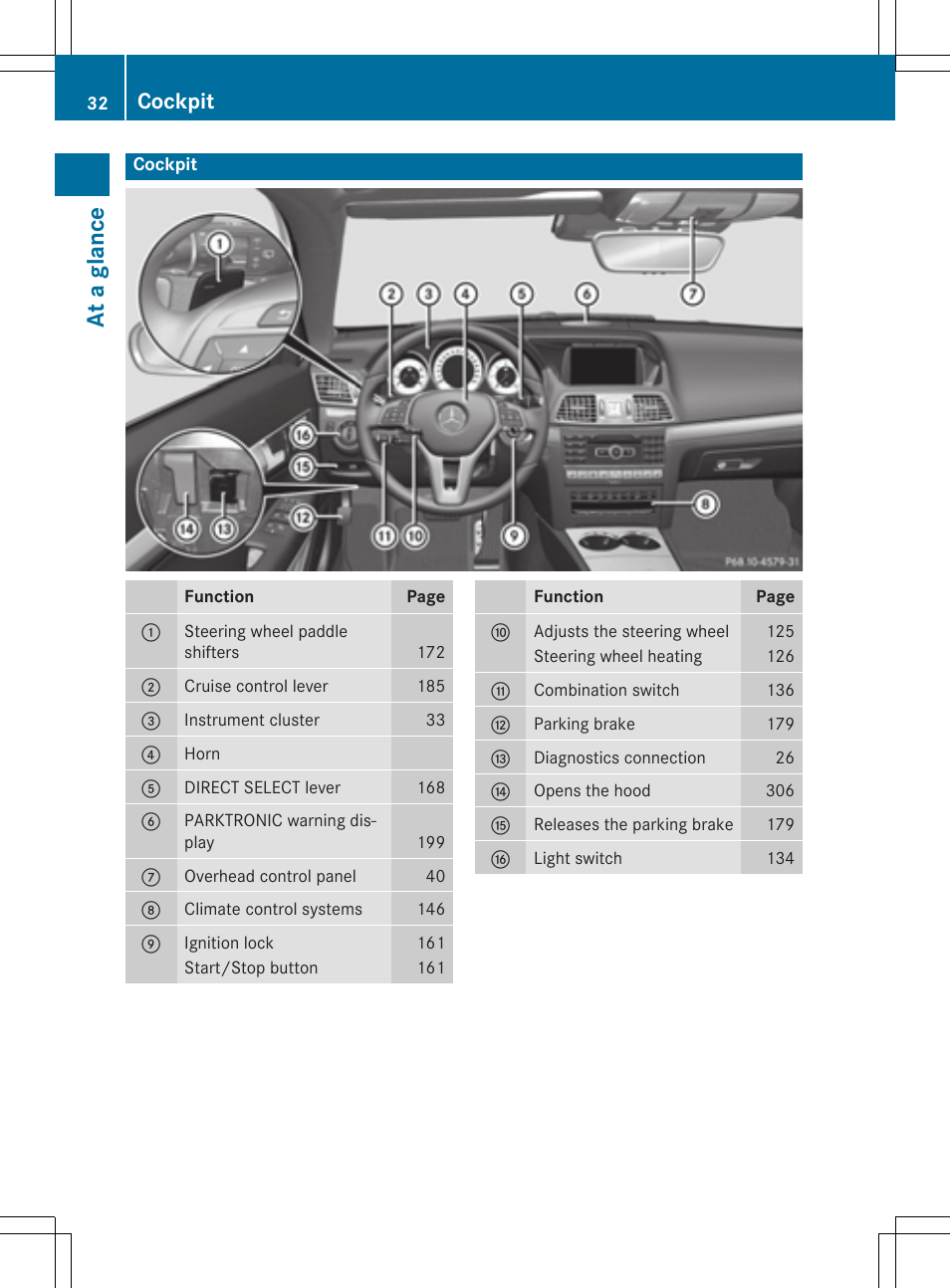 At a glan ce, Cockpit | Mercedes-Benz E-Cabriolet 2015 User Manual | Page 34 / 386