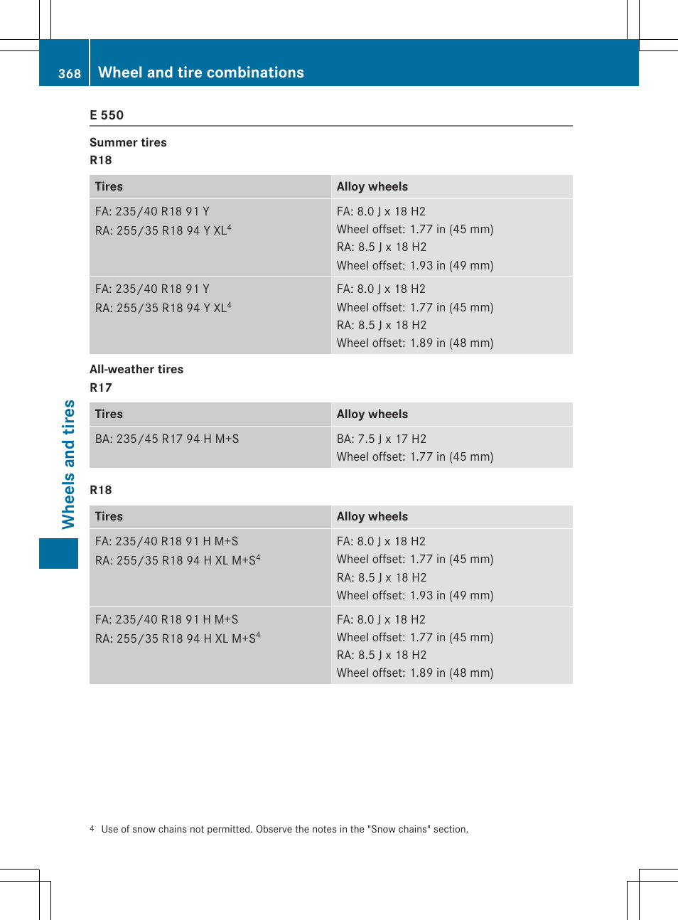 Wh eels and tir es, Wheel and tire combinations | Mercedes-Benz E-Cabriolet 2015 User Manual | Page 370 / 386