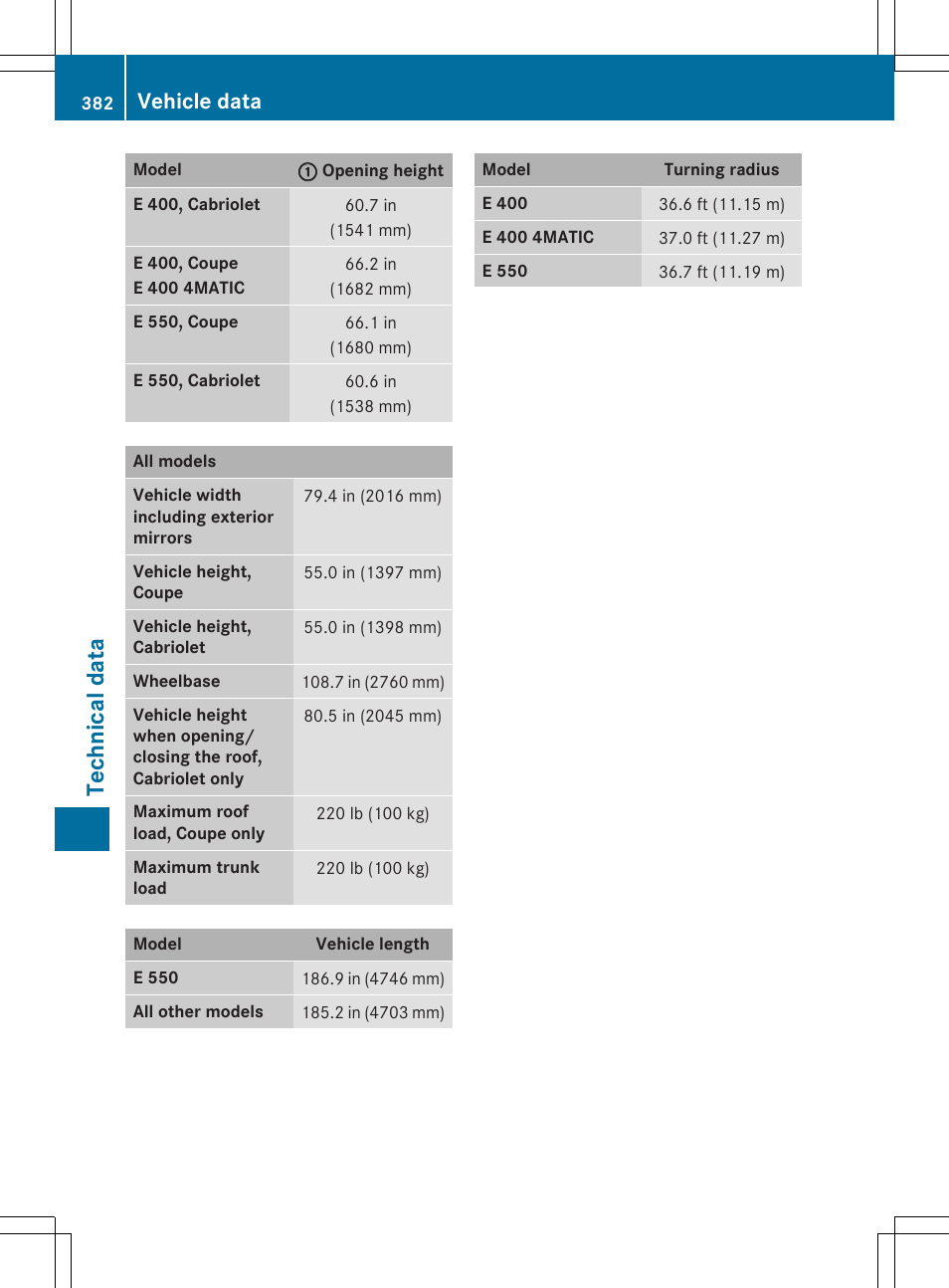 Technical data, Vehicle data | Mercedes-Benz E-Cabriolet 2015 User Manual | Page 384 / 386