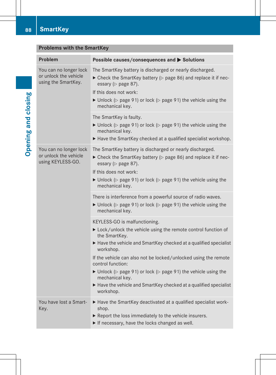 Opening and closing, Smartkey | Mercedes-Benz E-Cabriolet 2015 User Manual | Page 90 / 386