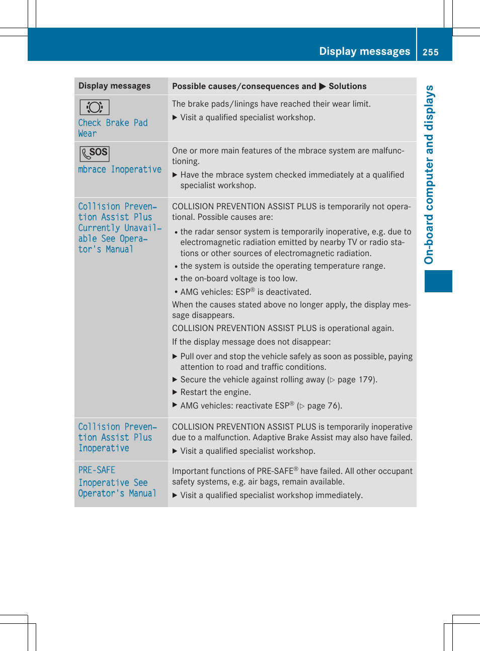 On -b oar d comp ut er an d di sp lay s, Display messages | Mercedes-Benz E-Wagon 2015 User Manual | Page 257 / 426