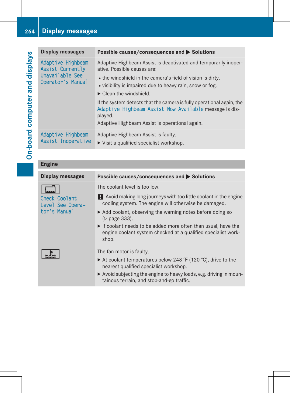 On -b oar d comp ut er an d di sp lay s, Display messages | Mercedes-Benz E-Wagon 2015 User Manual | Page 266 / 426