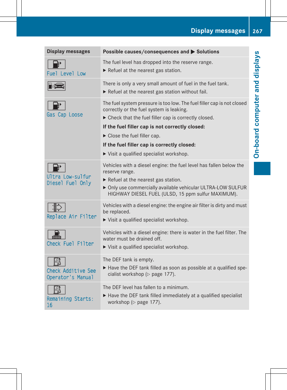 On -b oar d comp ut er an d di sp lay s, Display messages | Mercedes-Benz E-Wagon 2015 User Manual | Page 269 / 426