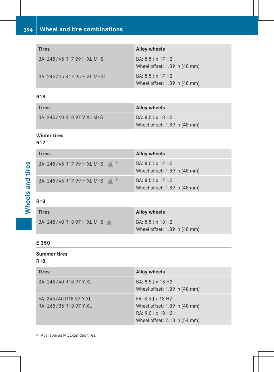 Whe el s and tire s, Wheel and tire combinations | Mercedes-Benz E-Wagon 2015 User Manual | Page 396 / 426