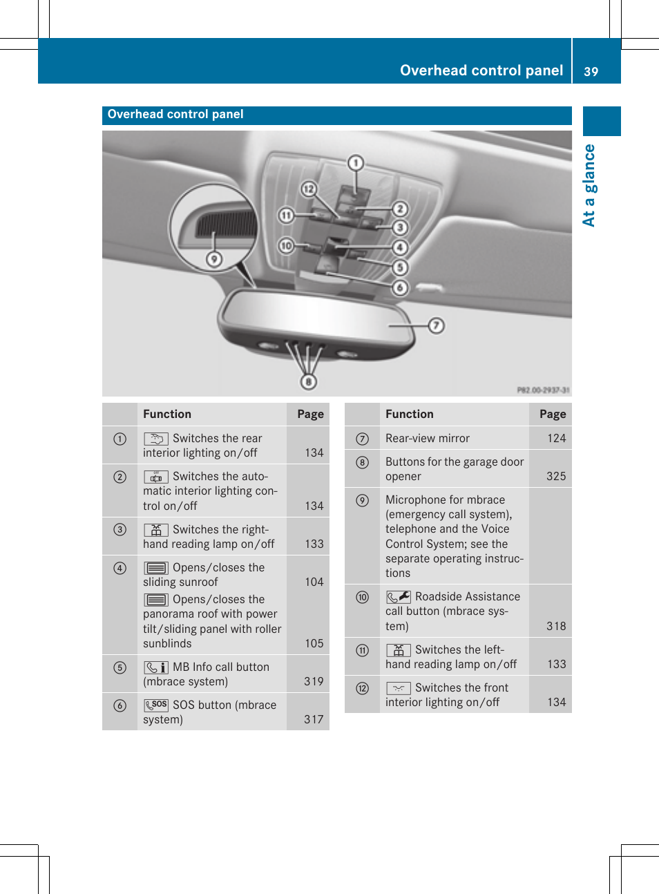 At a glance, Overhead control panel | Mercedes-Benz E-Wagon 2015 User Manual | Page 41 / 426